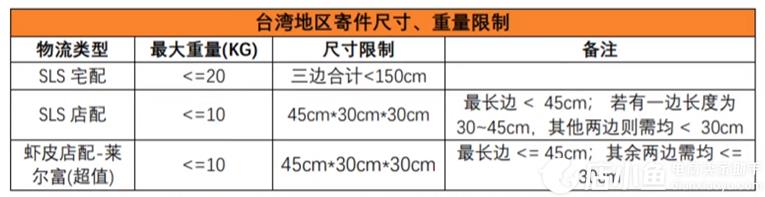 蝦皮Shopee運(yùn)營(yíng)有哪些常見(jiàn)誤區(qū)?